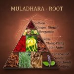Aromafume-Muladhara-Gyökér Csakra füstölőkocka 