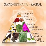 Aromafume-Swadhistana- Szakrális Csakra füstölőkocka 