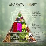 Aromafume-Anahata-Szív Csakra füstölőkocka 