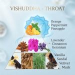 Aromafume-Vishuddha-Torok Csakra füstölőkocka 
