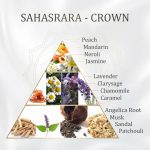 Aromafume-Sahasrara-Korona Csakra füstölőkocka